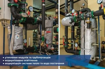 опалення